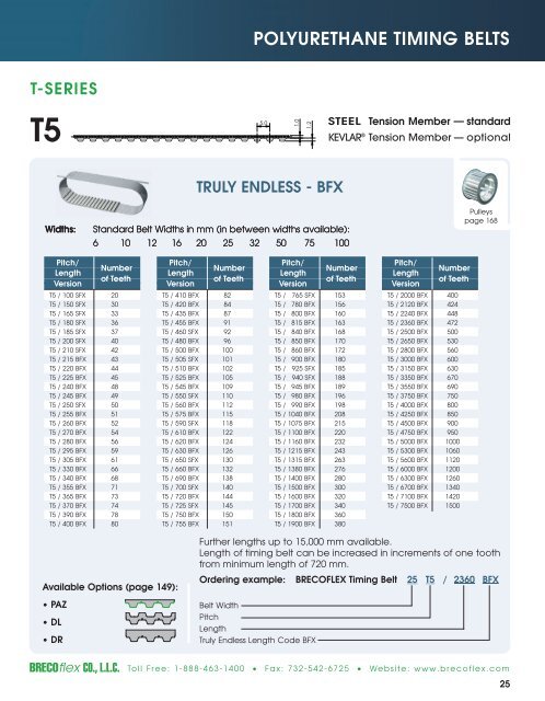 Polyurethane Timing Belts - BRECOflex CO., LLC