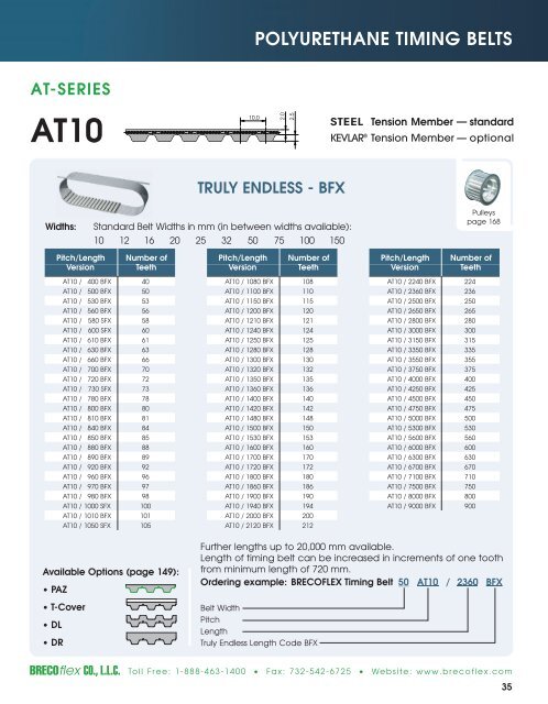 Polyurethane Timing Belts - BRECOflex CO., LLC