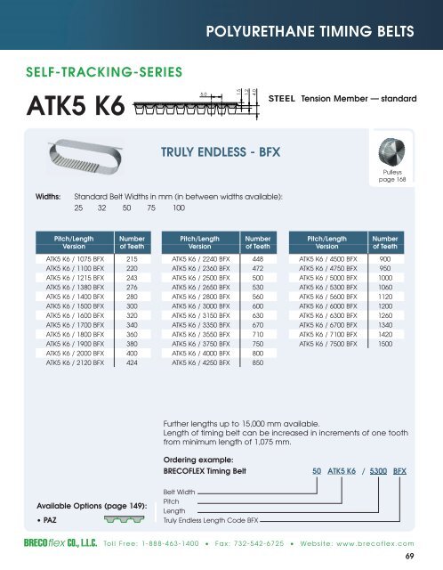 Polyurethane Timing Belts - BRECOflex CO., LLC