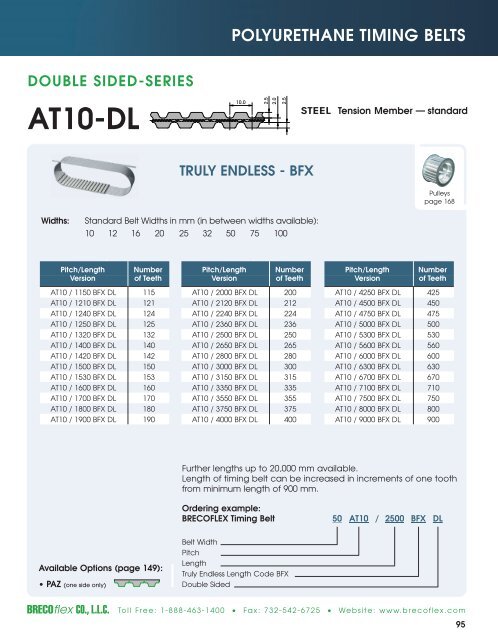 Polyurethane Timing Belts - BRECOflex CO., LLC