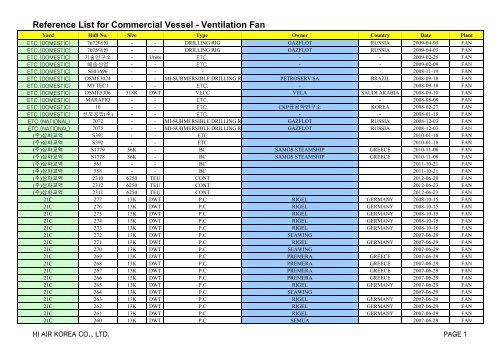 Reference List for Commercial Vessel - Ventilation Fan