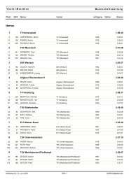 Viertelmarathon Mannschaftswertung (Damen und Herren)