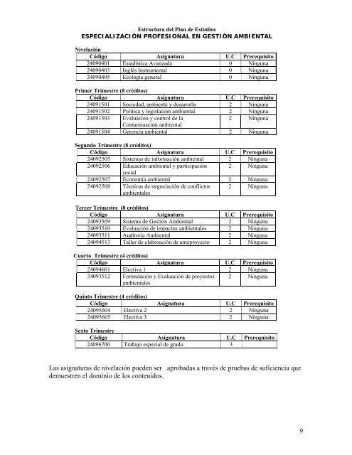 programa de especializaciÃ³n profesional en gestion ambiental