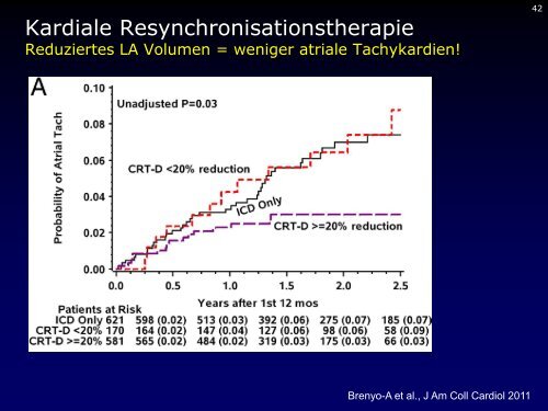 Dr. med. Breithardt - Kardioecho-Update 2013