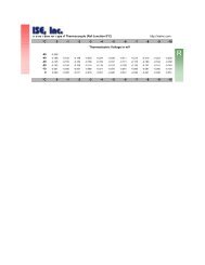 ITS-90 Table for Type R Thermocouple - Instrumentation Central