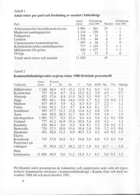 vi - Kumla kommun