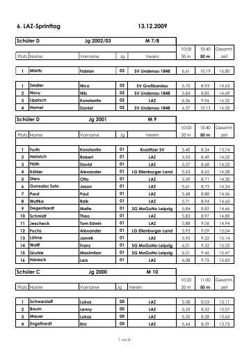 Ergebnisse - LAZ Leipzig eV