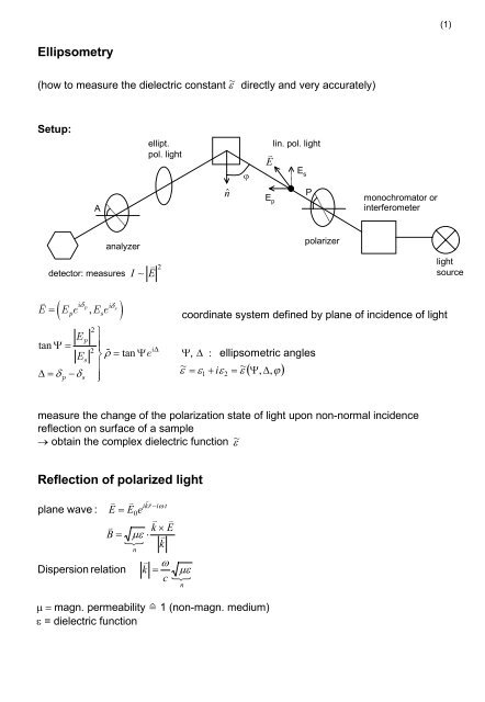 Ellipsometry Water Ellipsometry