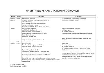 HAMSTRING REHABILITATION PROGRAMME