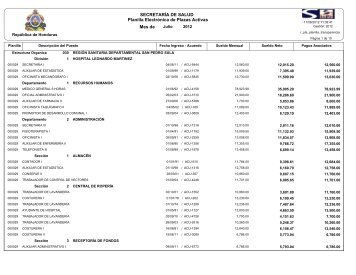 . Planilla Electrónica de Plazas Activas Mes de SECRETARÍA DE ...