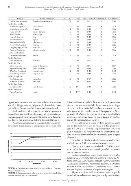 Capa 19(1) - fechada.indd - Sociedade Brasileira de Ornitologia