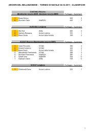 Torneo di Natale, Monte Ceneri - FAAS