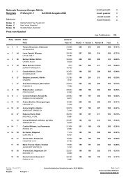 Rangliste Dressur - Unterfricktalischer Kavallerievereins