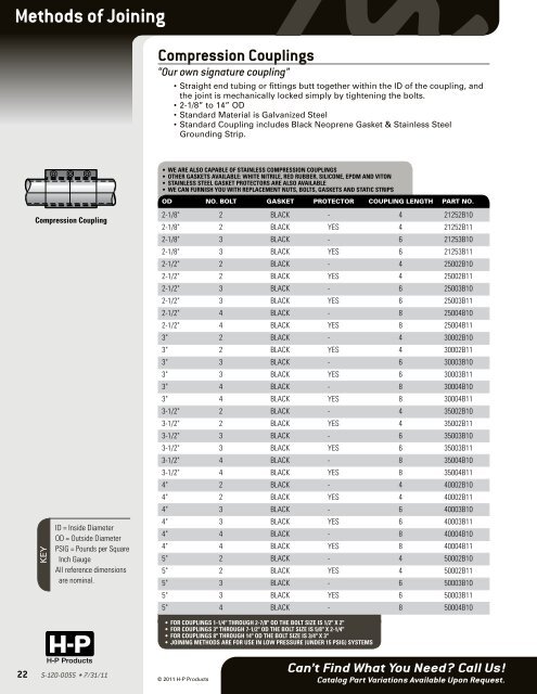 INDUSTRIAL VACUUM COMPONENTS - HP Products