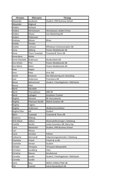 FÃ¶rnamn Efternamn FÃ¶retag Alexander Jacobsson Student ... - MiG