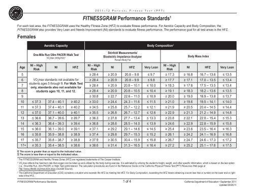 Physical Fitness Test Requirements