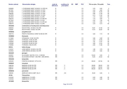 Liste des médicaments commercialisés au  Luxembourg - CNS