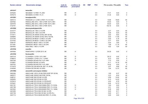 Liste des médicaments commercialisés au  Luxembourg - CNS