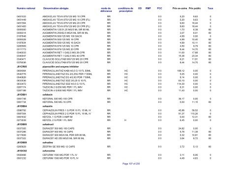 Liste des médicaments commercialisés au  Luxembourg - CNS