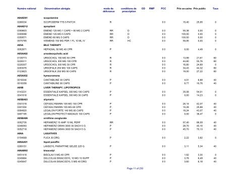 Liste des médicaments commercialisés au  Luxembourg - CNS