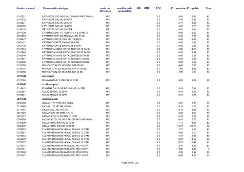 Liste des médicaments commercialisés au  Luxembourg - CNS