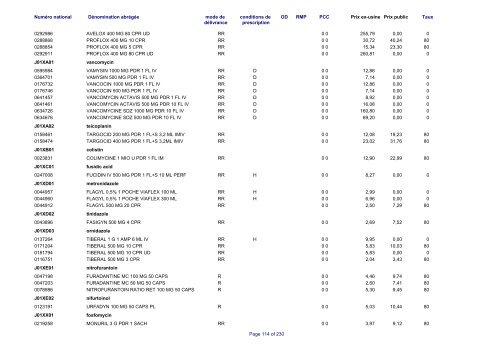 Liste des médicaments commercialisés au  Luxembourg - CNS