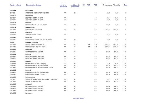 Liste des médicaments commercialisés au  Luxembourg - CNS