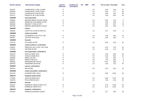 Liste des médicaments commercialisés au  Luxembourg - CNS