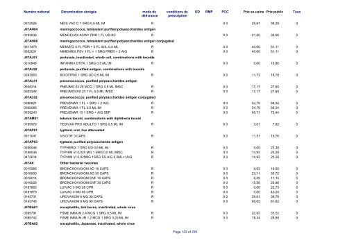 Liste des médicaments commercialisés au  Luxembourg - CNS