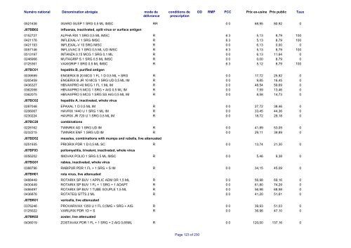 Liste des médicaments commercialisés au  Luxembourg - CNS