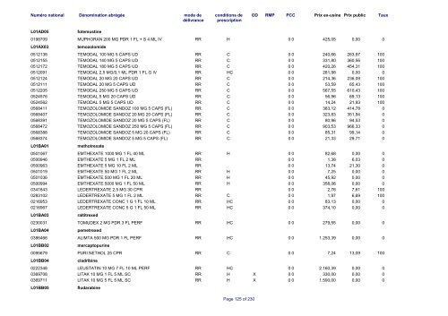 Liste des médicaments commercialisés au  Luxembourg - CNS