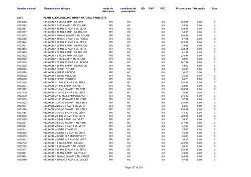 Liste des médicaments commercialisés au  Luxembourg - CNS