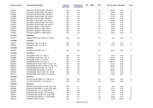 Liste des médicaments commercialisés au  Luxembourg - CNS