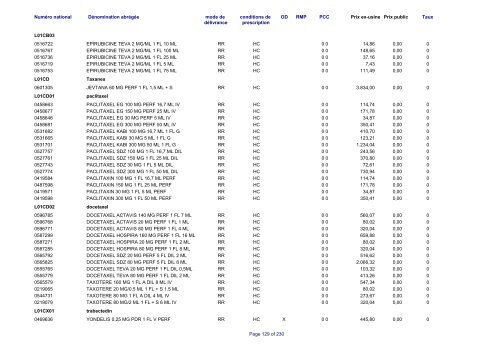 Liste des médicaments commercialisés au  Luxembourg - CNS