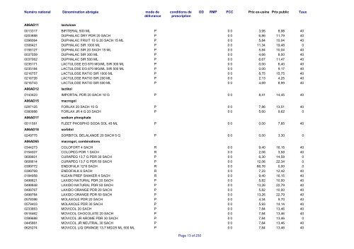 Liste des médicaments commercialisés au  Luxembourg - CNS