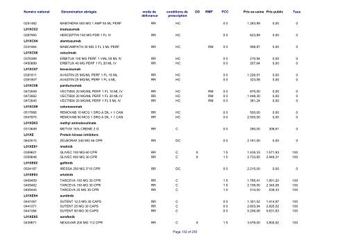 Liste des médicaments commercialisés au  Luxembourg - CNS