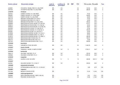 Liste des médicaments commercialisés au  Luxembourg - CNS