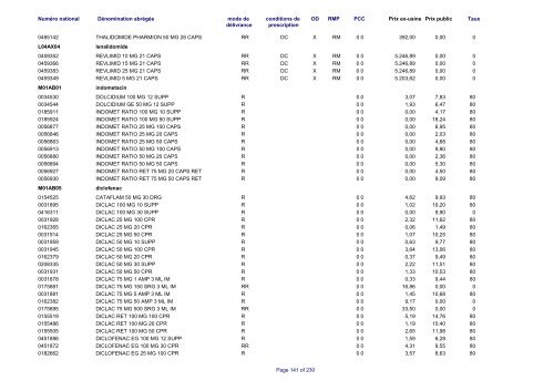 Liste des médicaments commercialisés au  Luxembourg - CNS