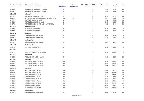 Liste des médicaments commercialisés au  Luxembourg - CNS