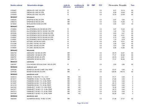 Liste des médicaments commercialisés au  Luxembourg - CNS