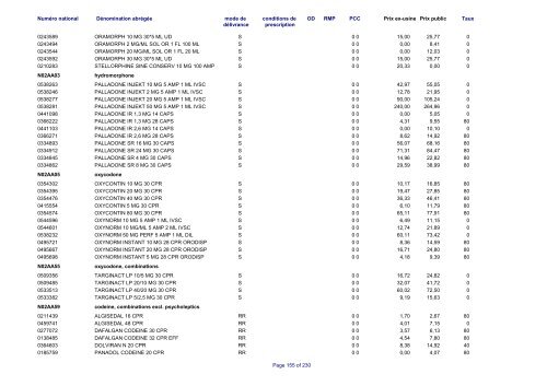 Liste des médicaments commercialisés au  Luxembourg - CNS