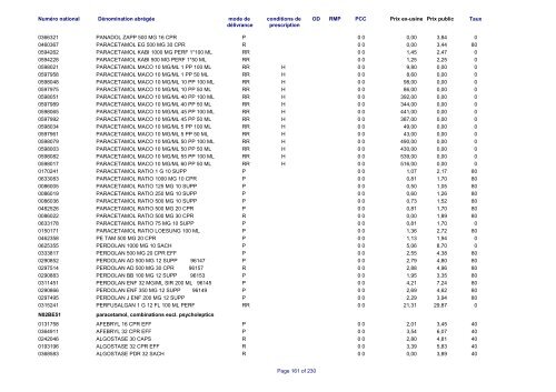 Liste des médicaments commercialisés au  Luxembourg - CNS