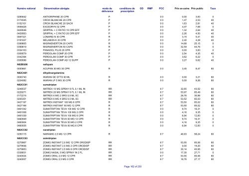 Liste des médicaments commercialisés au  Luxembourg - CNS