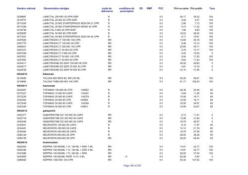 Liste des médicaments commercialisés au  Luxembourg - CNS