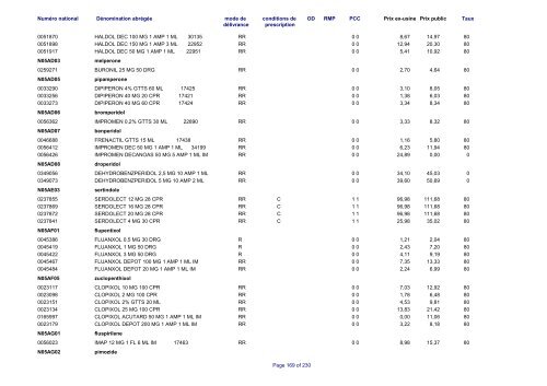 Liste des médicaments commercialisés au  Luxembourg - CNS