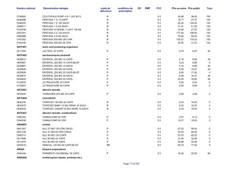 Liste des médicaments commercialisés au  Luxembourg - CNS