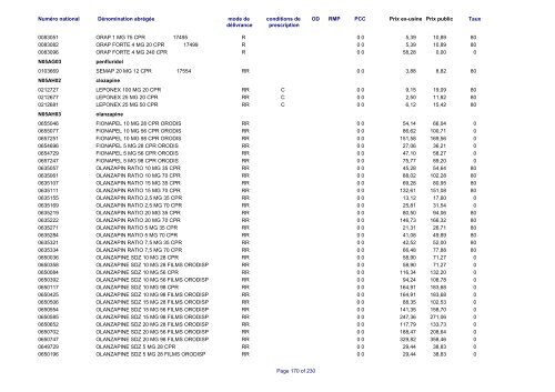 Liste des médicaments commercialisés au  Luxembourg - CNS