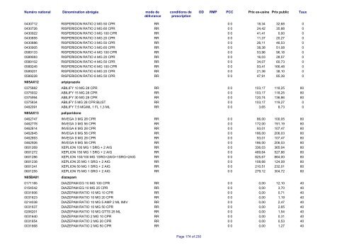 Liste des médicaments commercialisés au  Luxembourg - CNS