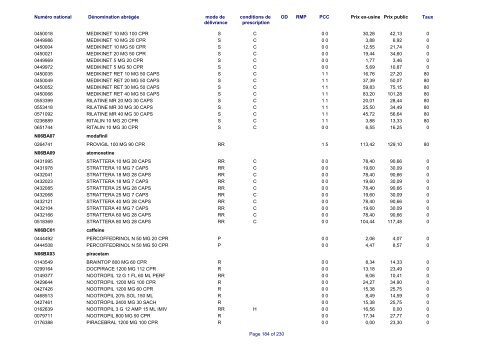 Liste des médicaments commercialisés au  Luxembourg - CNS