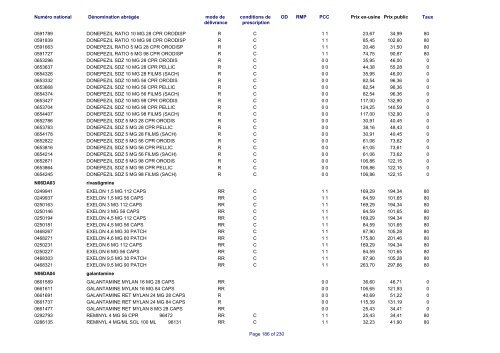 Liste des médicaments commercialisés au  Luxembourg - CNS